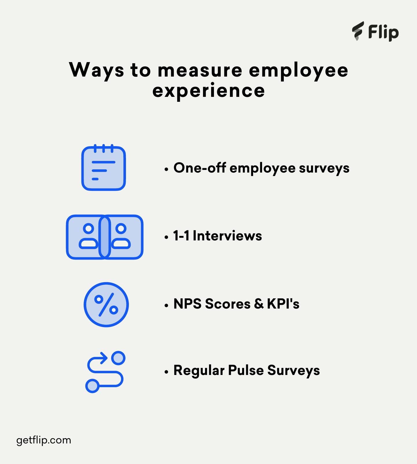 A visual portraying different ways to measure employee experience