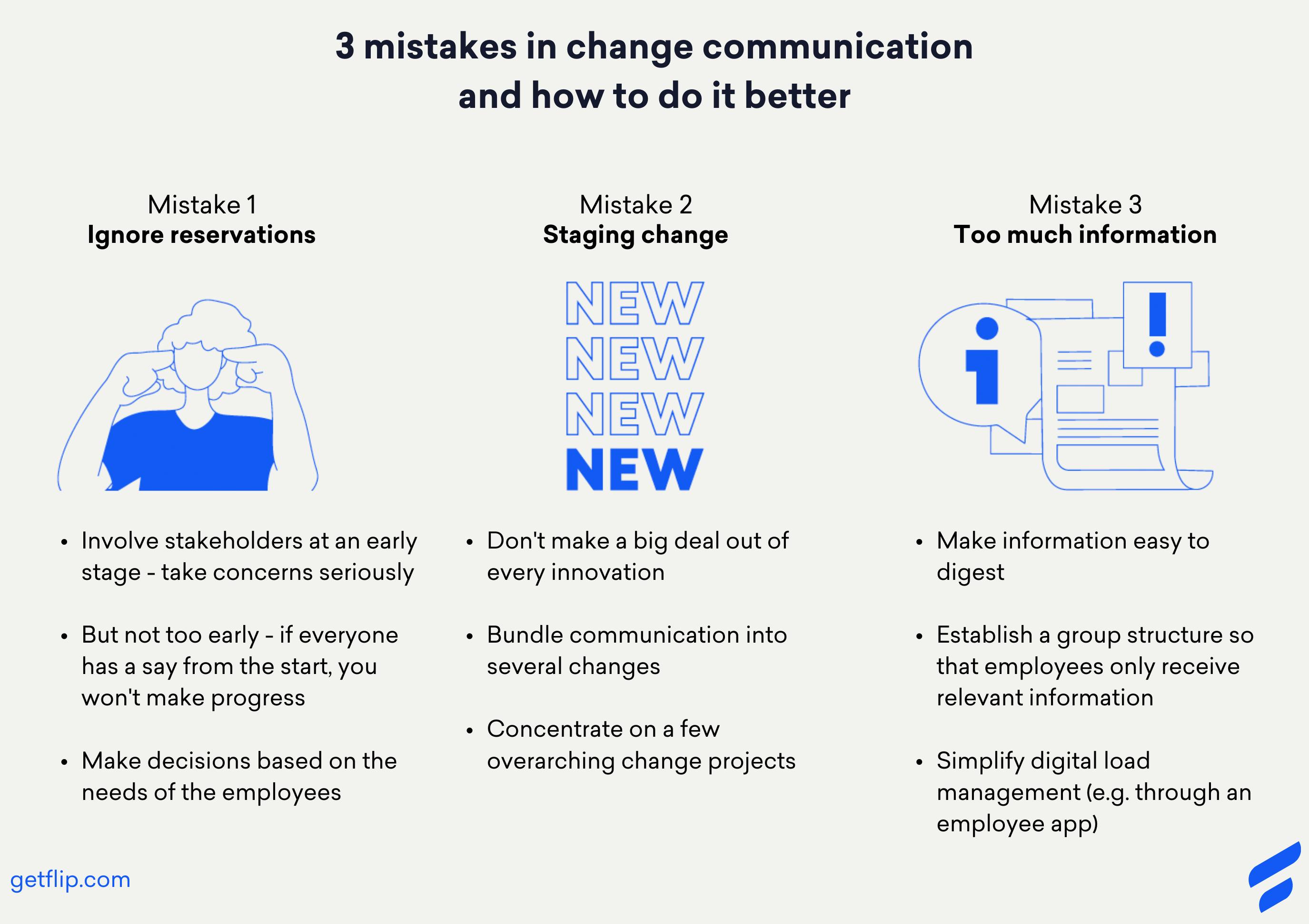 3 Mistakes in change communication and how to do it better with graphics