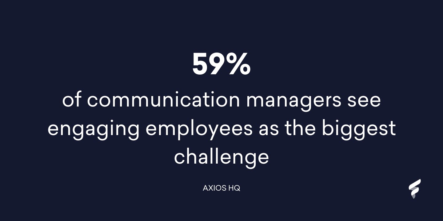 59 percent of those responsible for communication see activating employees as the greatest challenge.