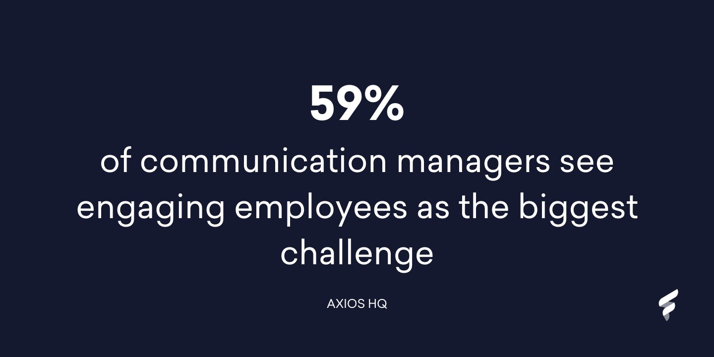 59 percent of those responsible for communication see activating employees as the greatest challenge. 59 percent of those responsible for communication see activating employees as the greatest challenge.