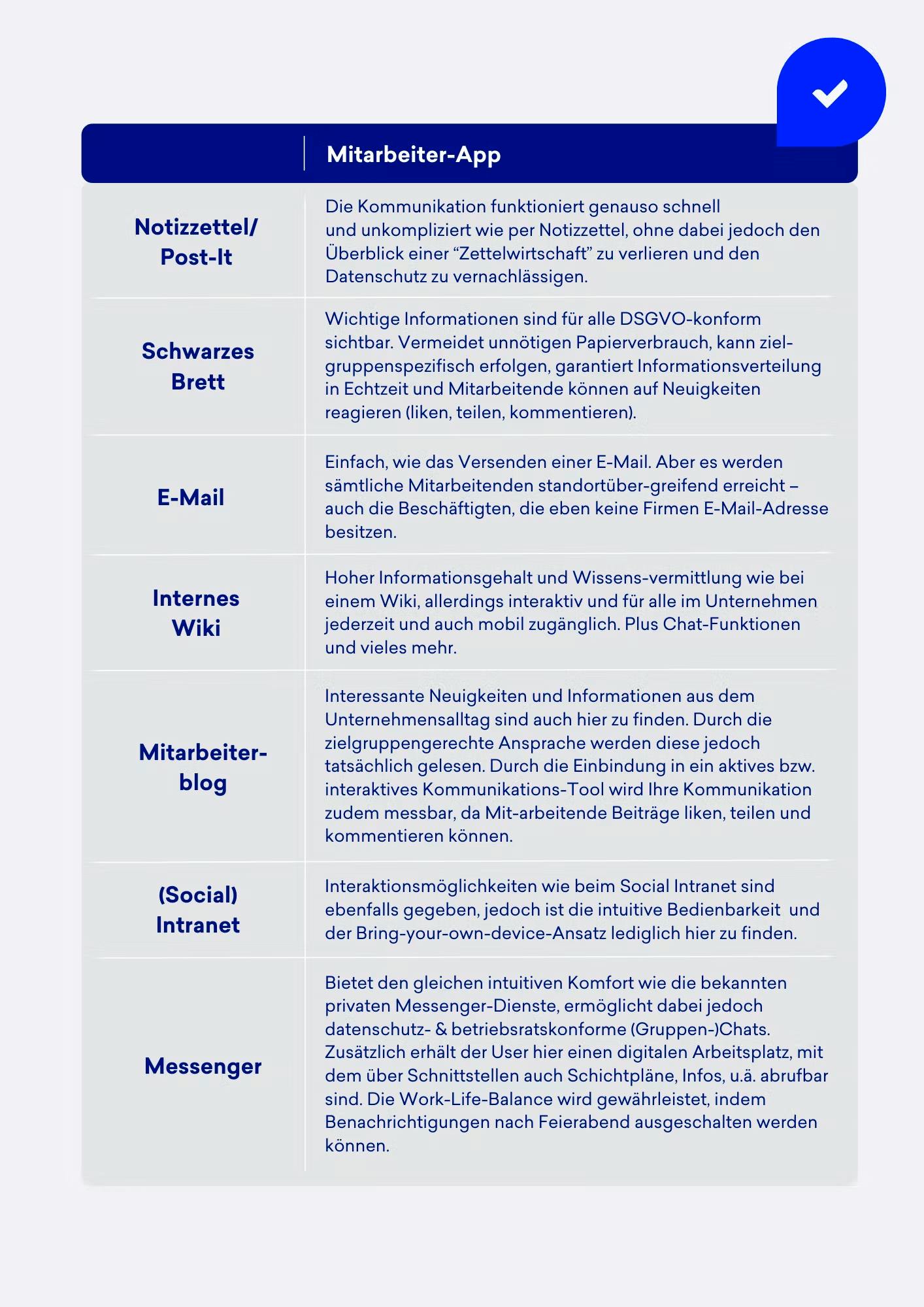 Vorteile einer Mitarbeiter-App gegenüber anderen Instrumenten der internen Kommunikation Vorteile einer Mitarbeiter-App gegenüber anderen Instrumenten der internen Kommunikation