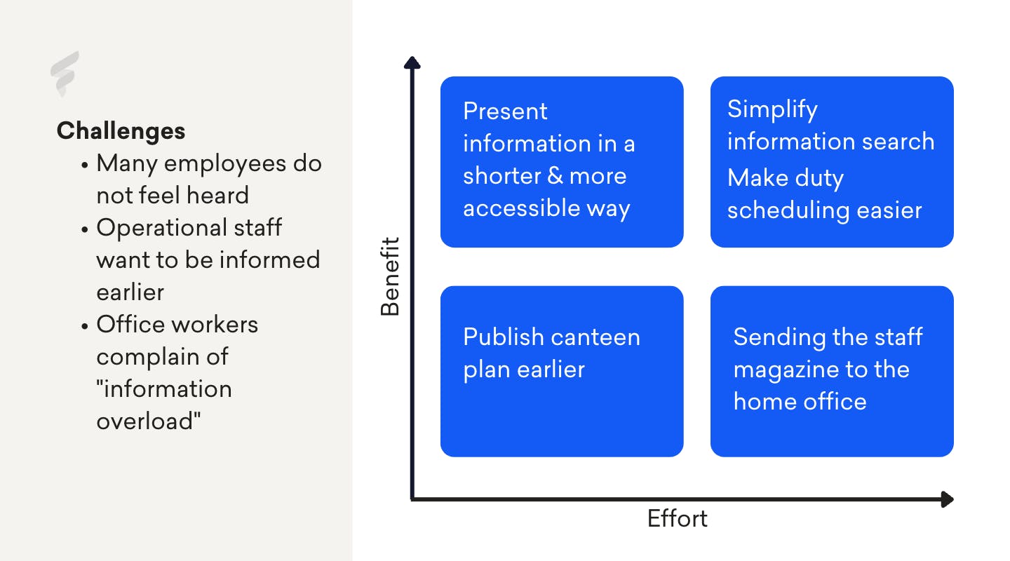 Effort-benefit matrix to improve internal communication