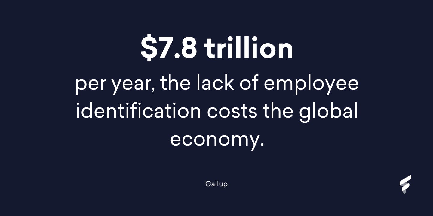 $7.8 trillion per year, the lack of employee identification costs the global economy. $7.8 trillion per year, the lack of employee identification costs the global economy.