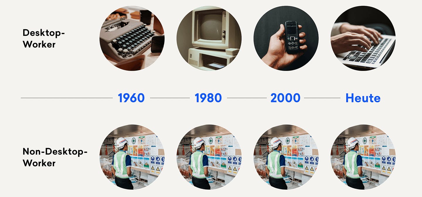 Interne Kommunikation für Desktop- und Non-Dektop-Worker im Vergleich zwischen früher und heute