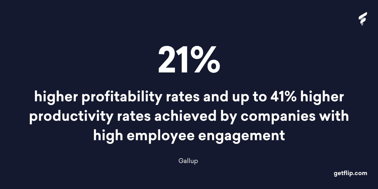 21% higher profitability rates and up to 41% higher productivity rates achieved by companies with high employee engagement 21% higher profitability rates and up to 41% higher productivity rates achieved by companies with high employee engagement