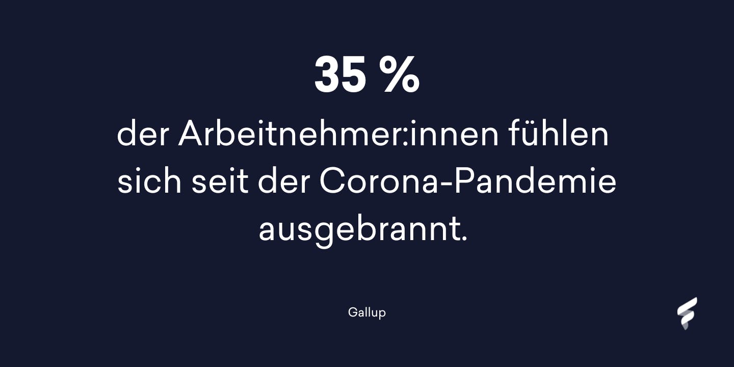 35 Prozent der Arbeitnehmer fühlen sich seit der Corona-Pandemie ausgebrannt 35 Prozent der Arbeitnehmer fühlen sich seit der Corona-Pandemie ausgebrannt