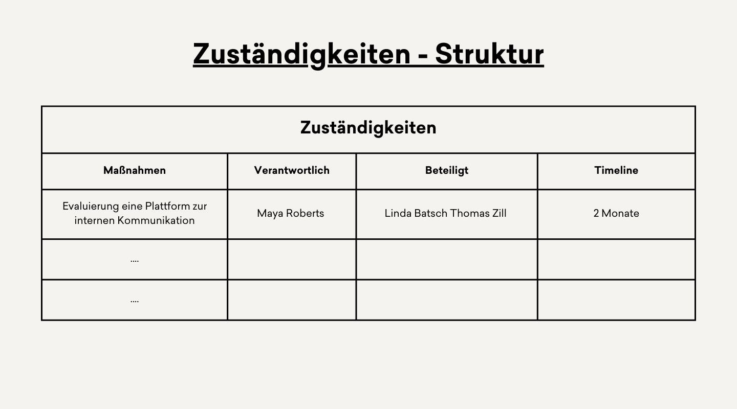 Eine Tabelle welche, Zuständigkeiten der Mitarbeiter:innen darstellt.