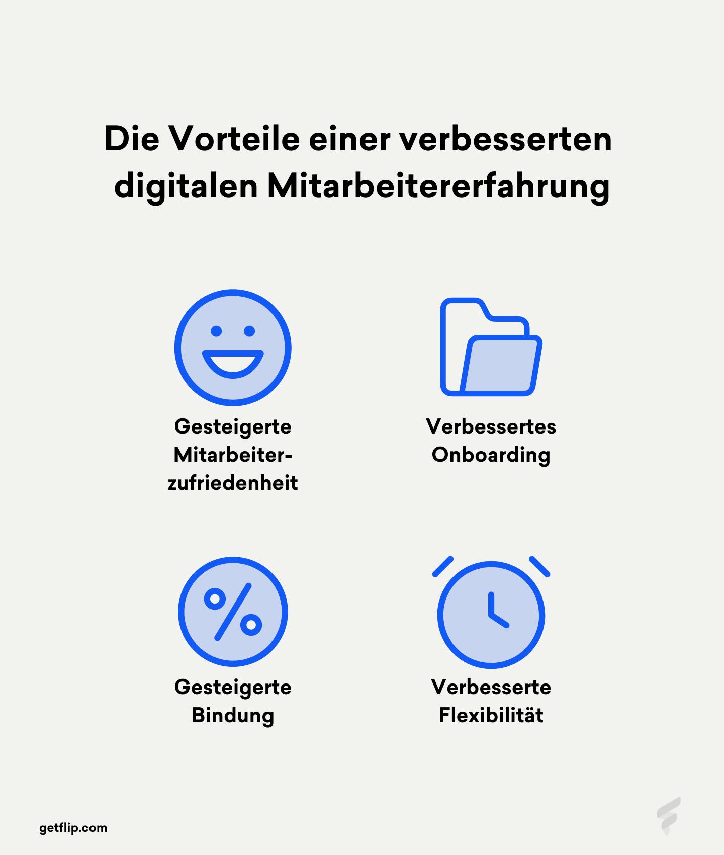 Eine visuelle Darstellung der Vorteile einer verbesserten digitalen Mitarbeitererfahrung