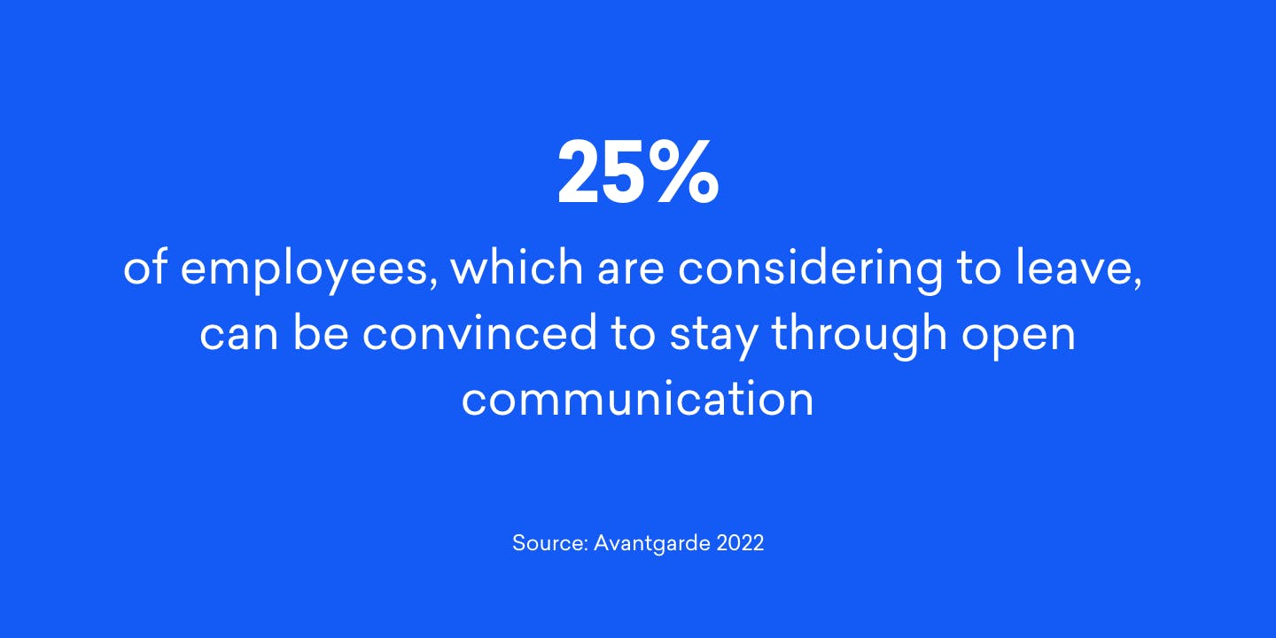 25% of employees who are open to changing jobs can be prevented from doing so through open communication. 25% of employees who are open to changing jobs can be prevented from doing so through open communication.