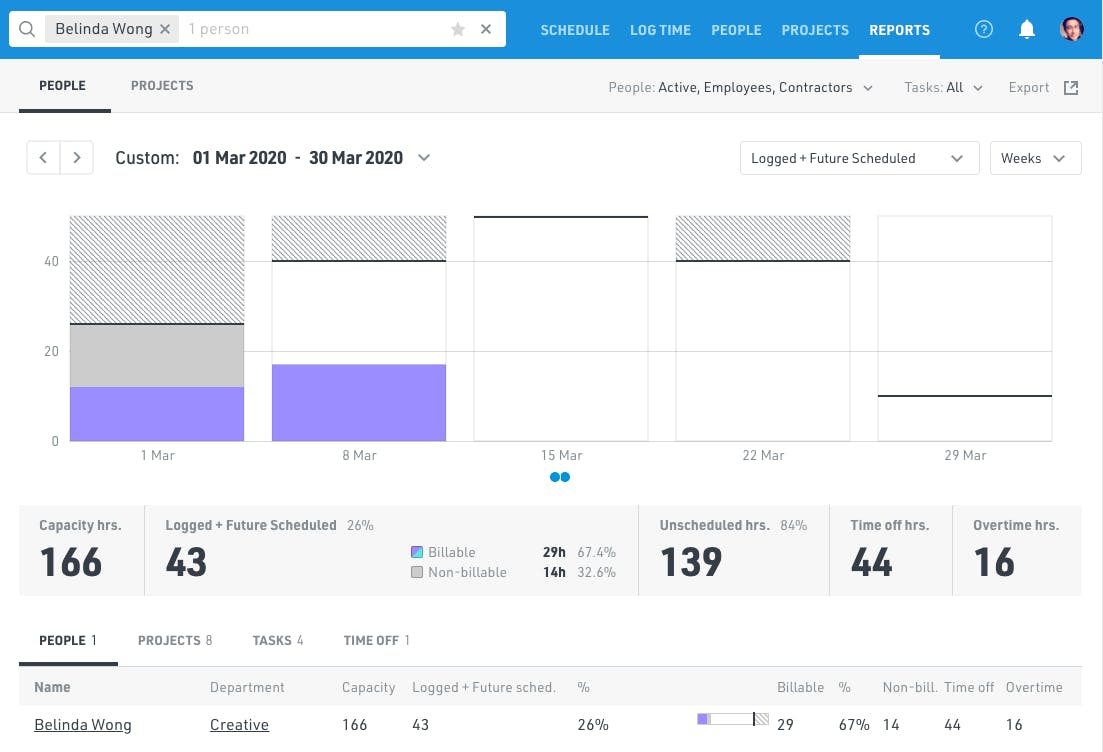 Time Log: Streamlining Payroll