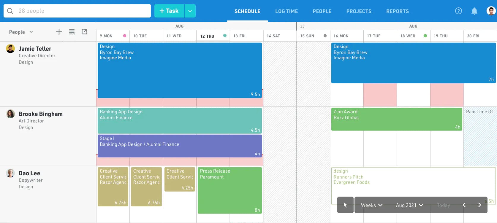 The Project Manager’s Guide to Capacity Management