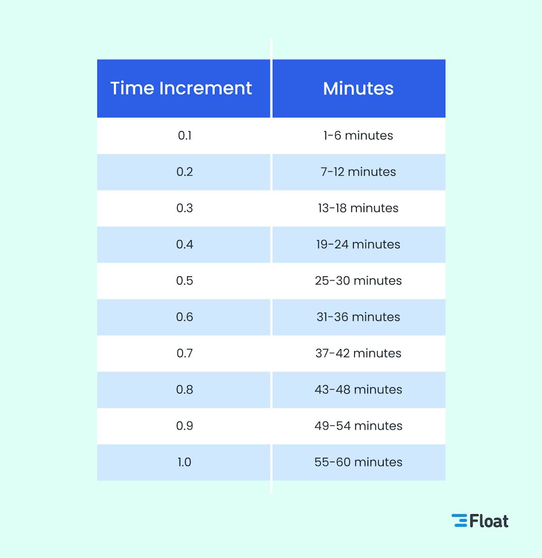 Billable Hours Tips for Better Time Tracking (And Getting Paid)