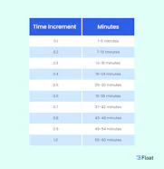 Billable Hours: Tips for Better Time Tracking (And Getting Paid)