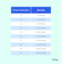 Billable Hours: Tips for Better Time Tracking (And Getting Paid)
