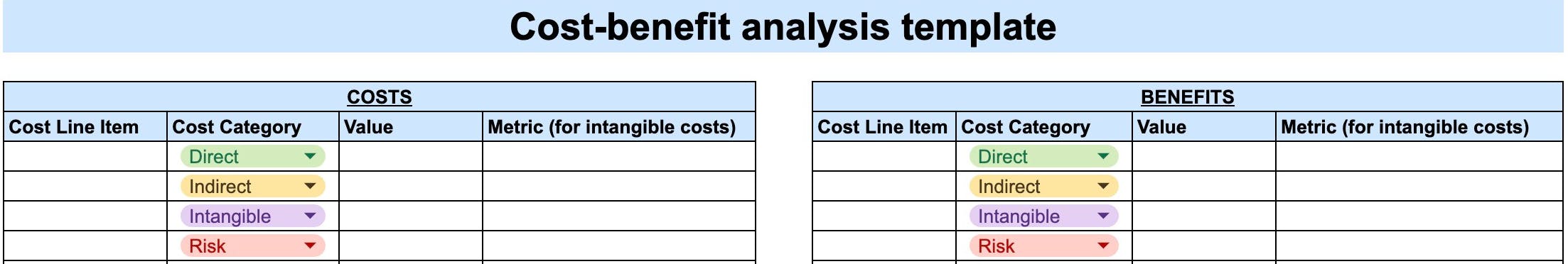 a screenshot of what the cost benefit analysis template looks like with two columns, one for costs and one for benefits