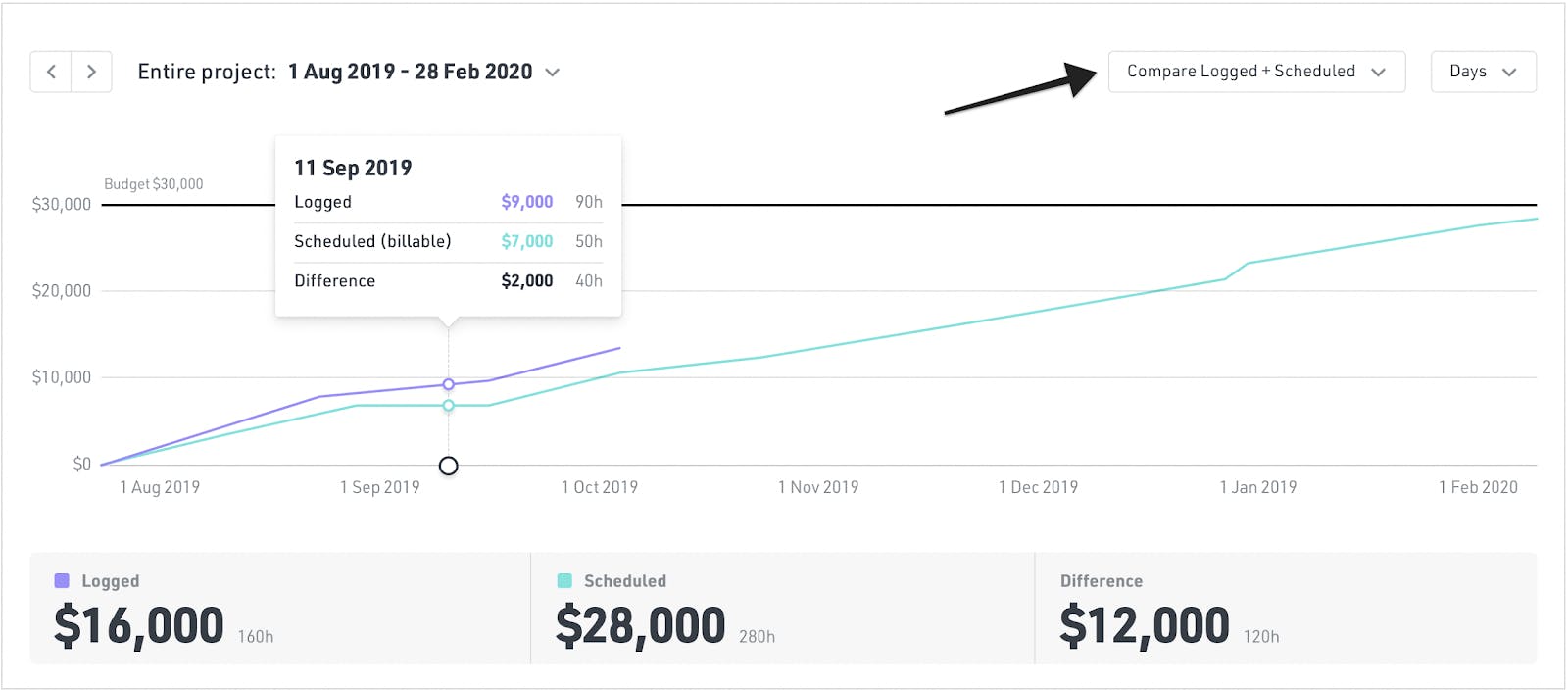 Time Tracking - Estimated vs Actual Time