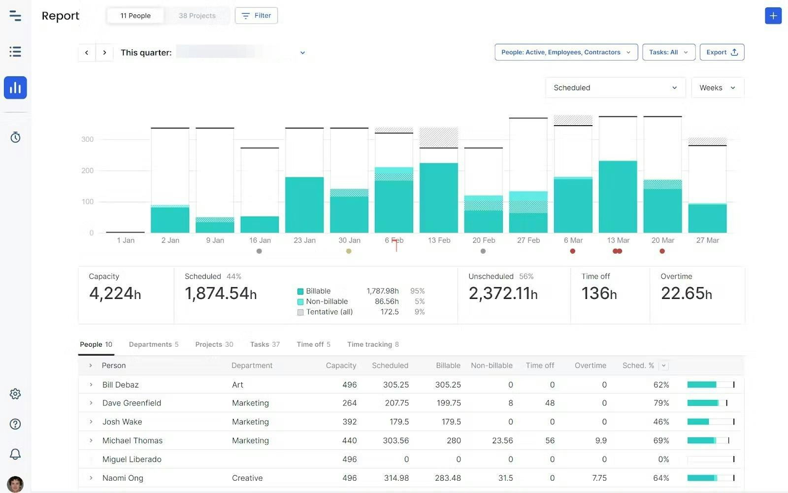 Overview of Report dashboard in Float