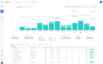 What Is Resource Utilization? Formula + Examples