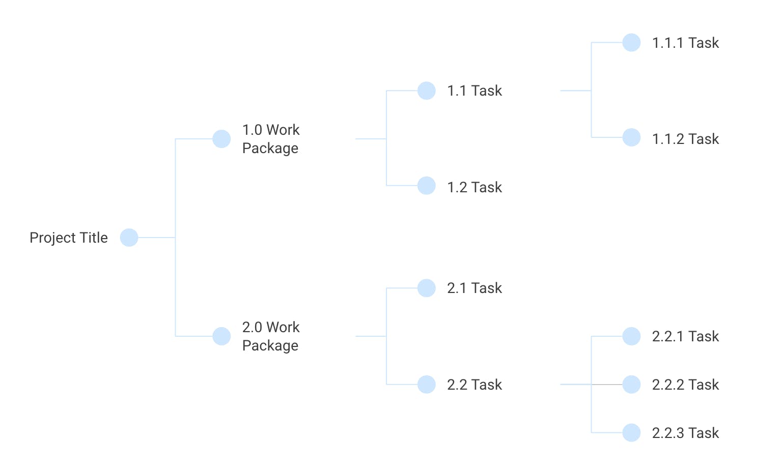 a screenshot of a work breakdown structure template in google slides