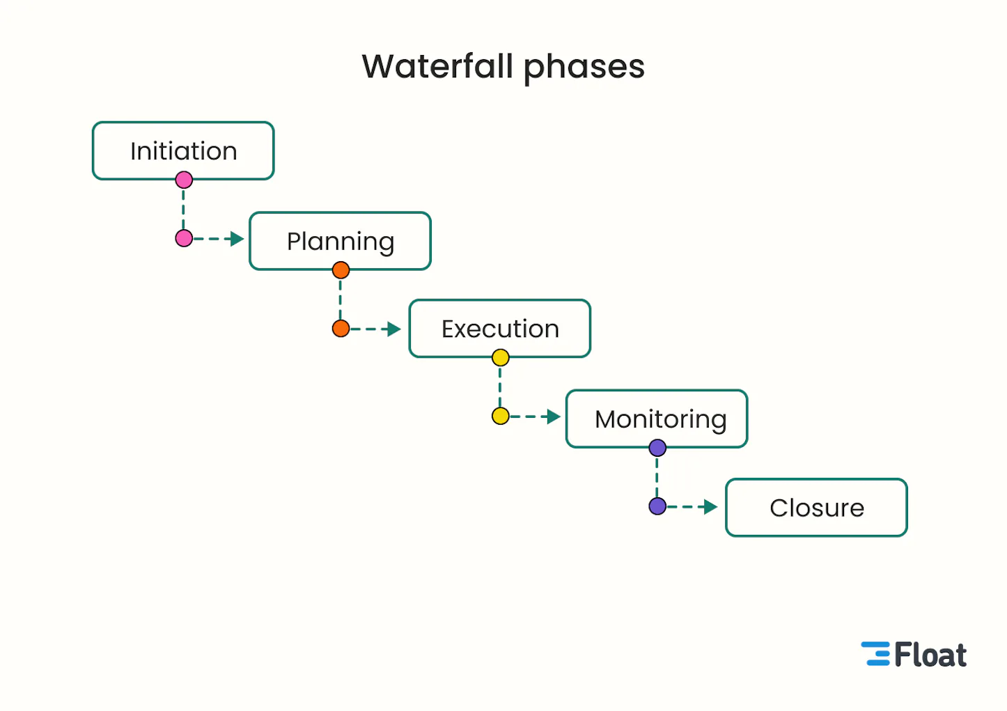 A Guide to Hybrid Project Management: Blending Agile and Traditional PM