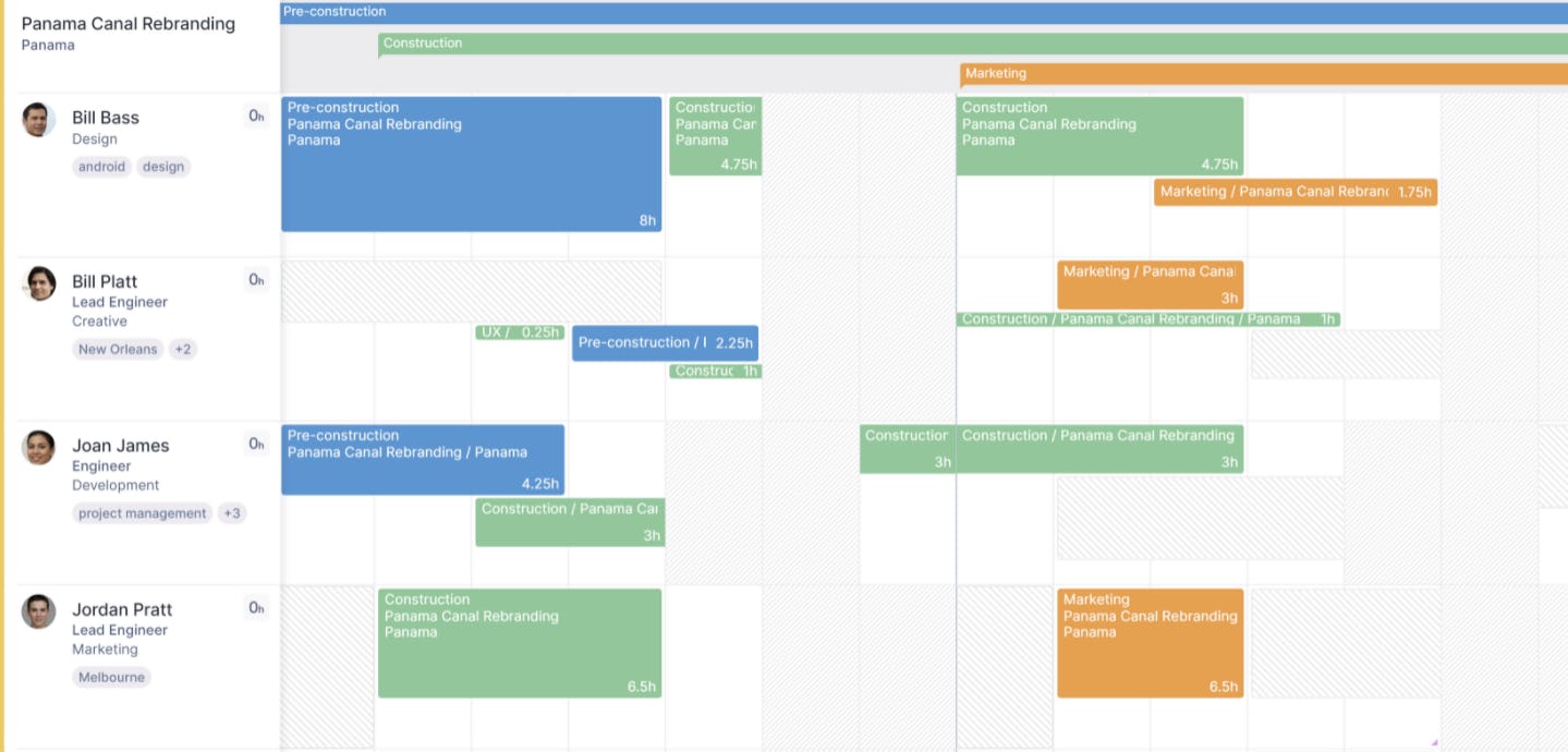 a screenshot of Float's schedule and timeline view where team members are allocated specific tasks to make resource forecasting easier