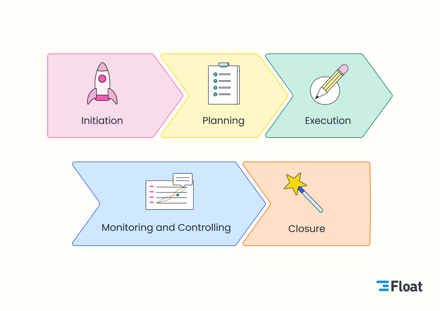 Your Guide To The Project Management Process: Breaking Down The Phases