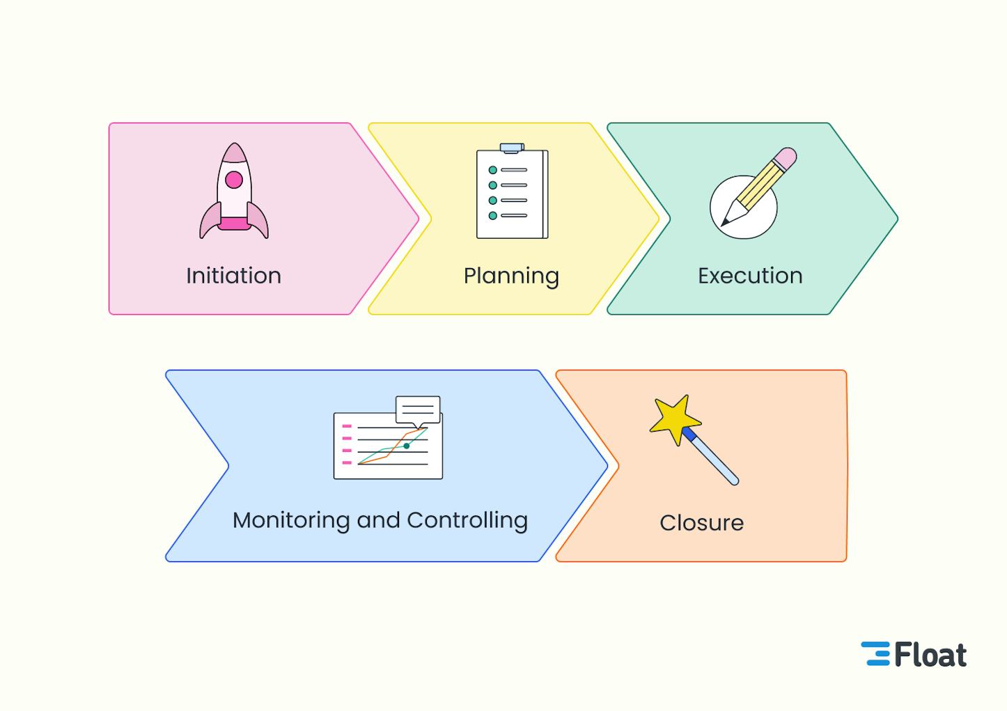 Your Guide to the Project Management Process: Breaking Down the Phases
