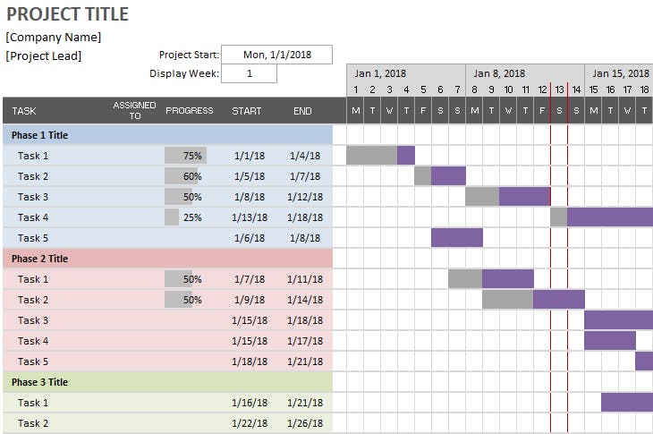 How A Gantt Chart Can Help Take Your Projects To The Next Level