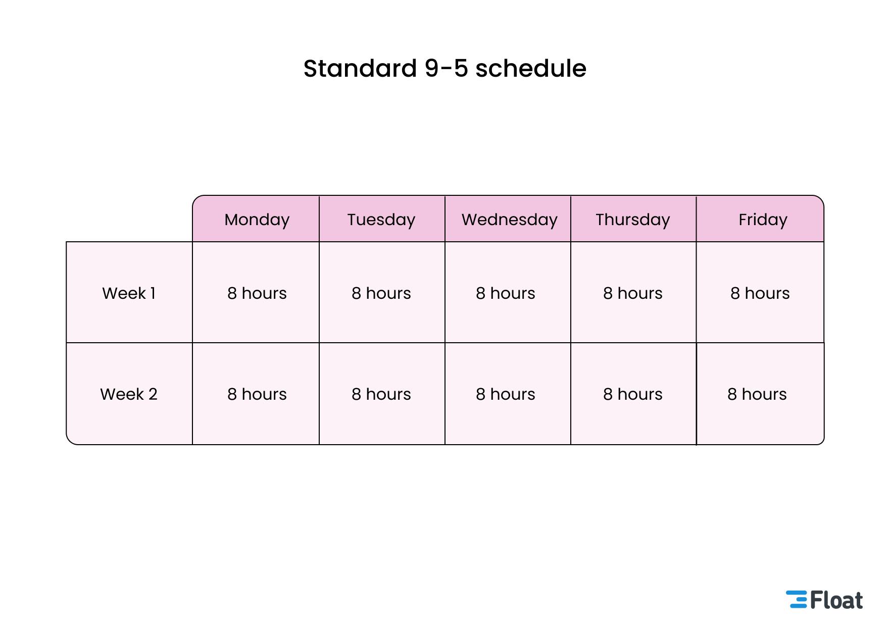 standard 9 to 5 schedule