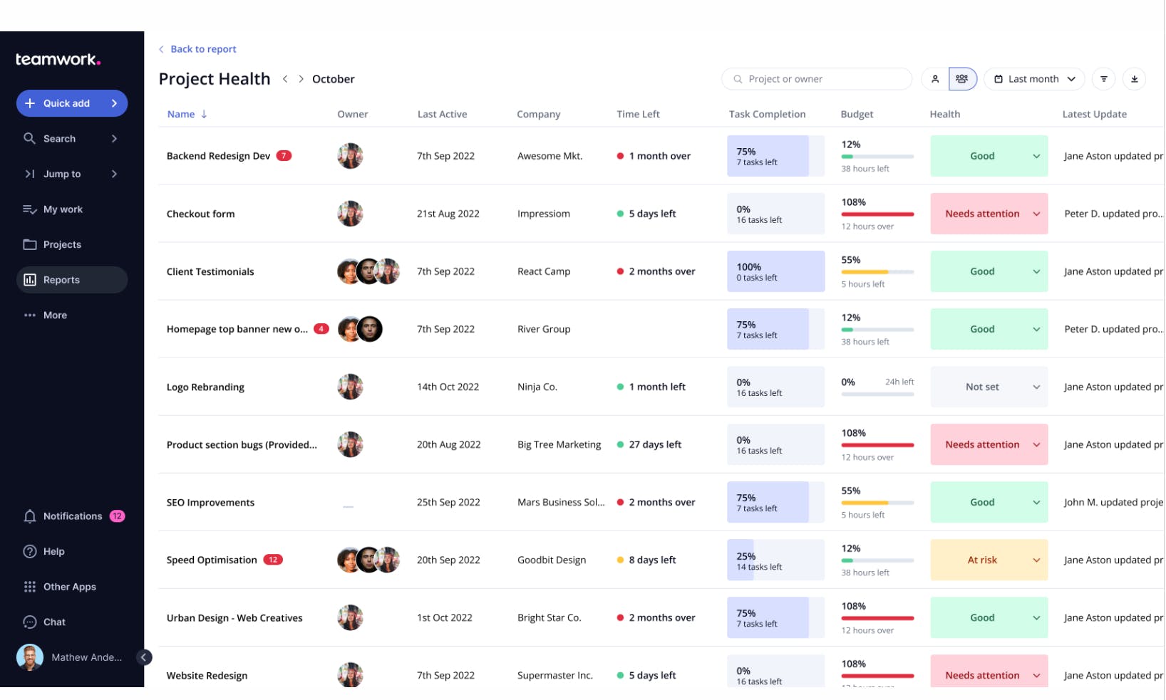 Overview of Teamwork software