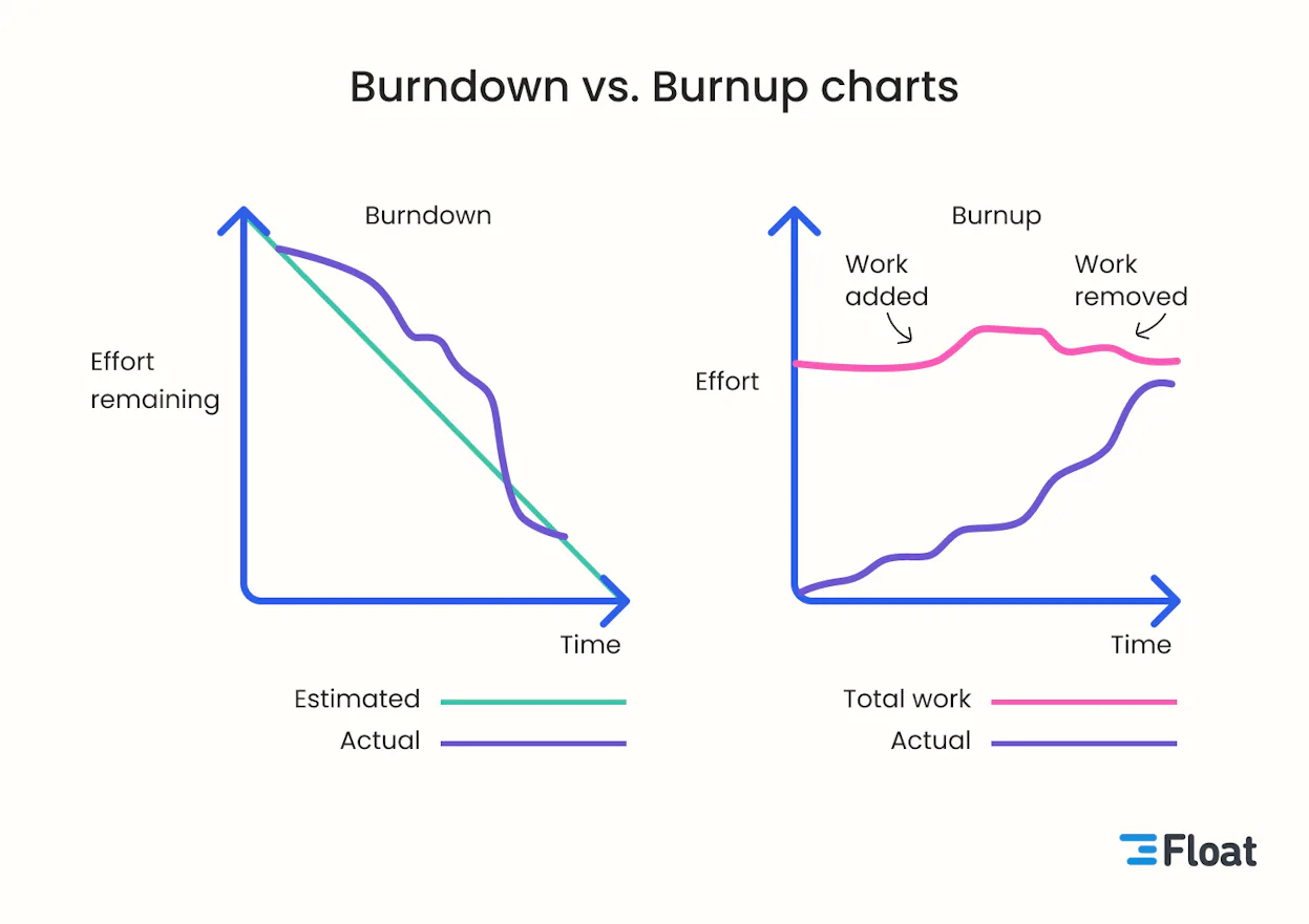 How To Elevate Your Agile Processes With Burndown Charts how-to-elevate-your-agile-processes-with-burndown-charts