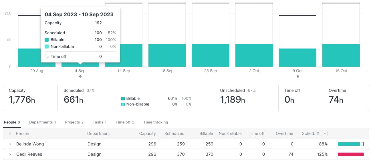 9 Metrics For Effective Project Resource Tracking 2024 9-metrics-for-effective-project-resource-tracking-2024