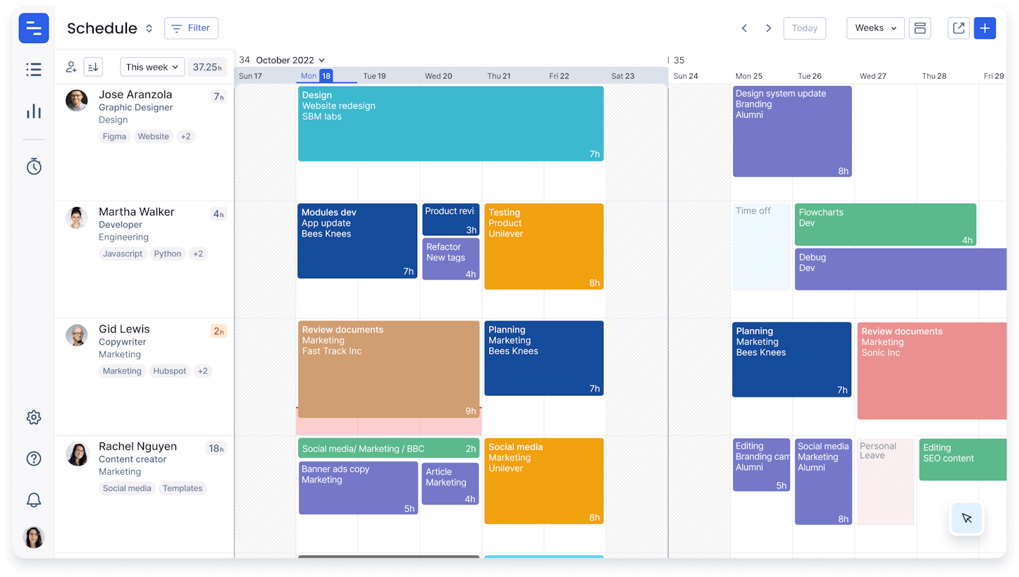 Resource Loading: What Is It, How Does It Work and How Can You Do It?