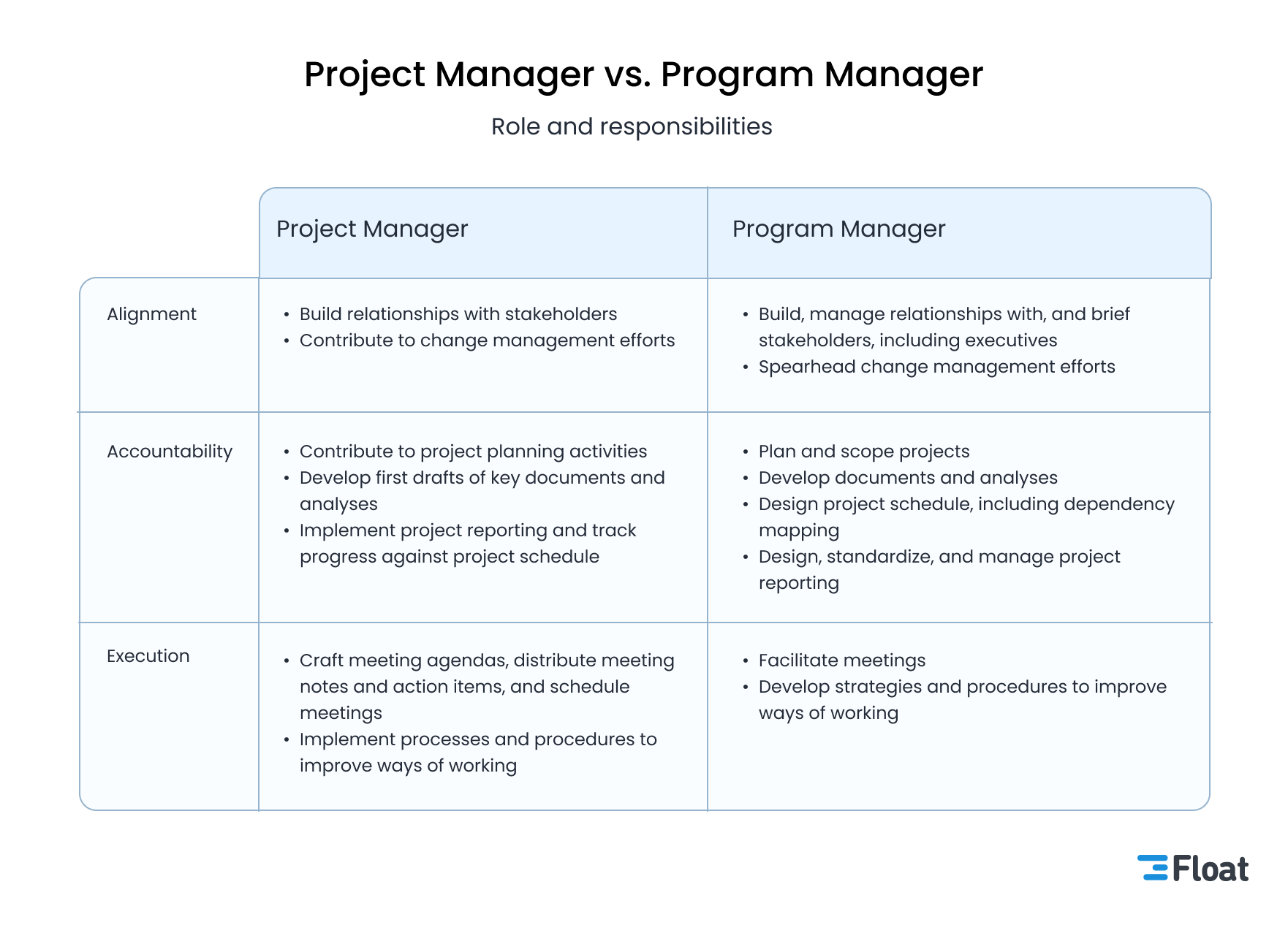 The Keys To Outstanding Program Management What You Need To Know   7548576c 296e 4c07 974c 4c1c1798112b Project Manager Vs Program Manager 