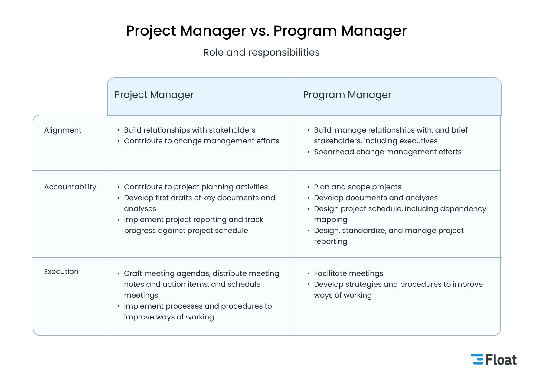 The Keys To Outstanding Program Management: What You Need To Know