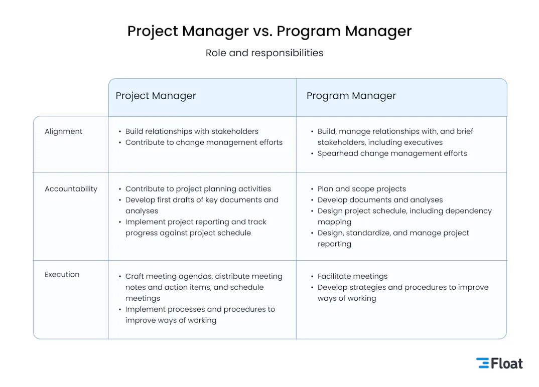 The Keys To Outstanding Program Management: What You Need To Know