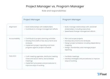 The Keys To Outstanding Program Management: What You Need To Know