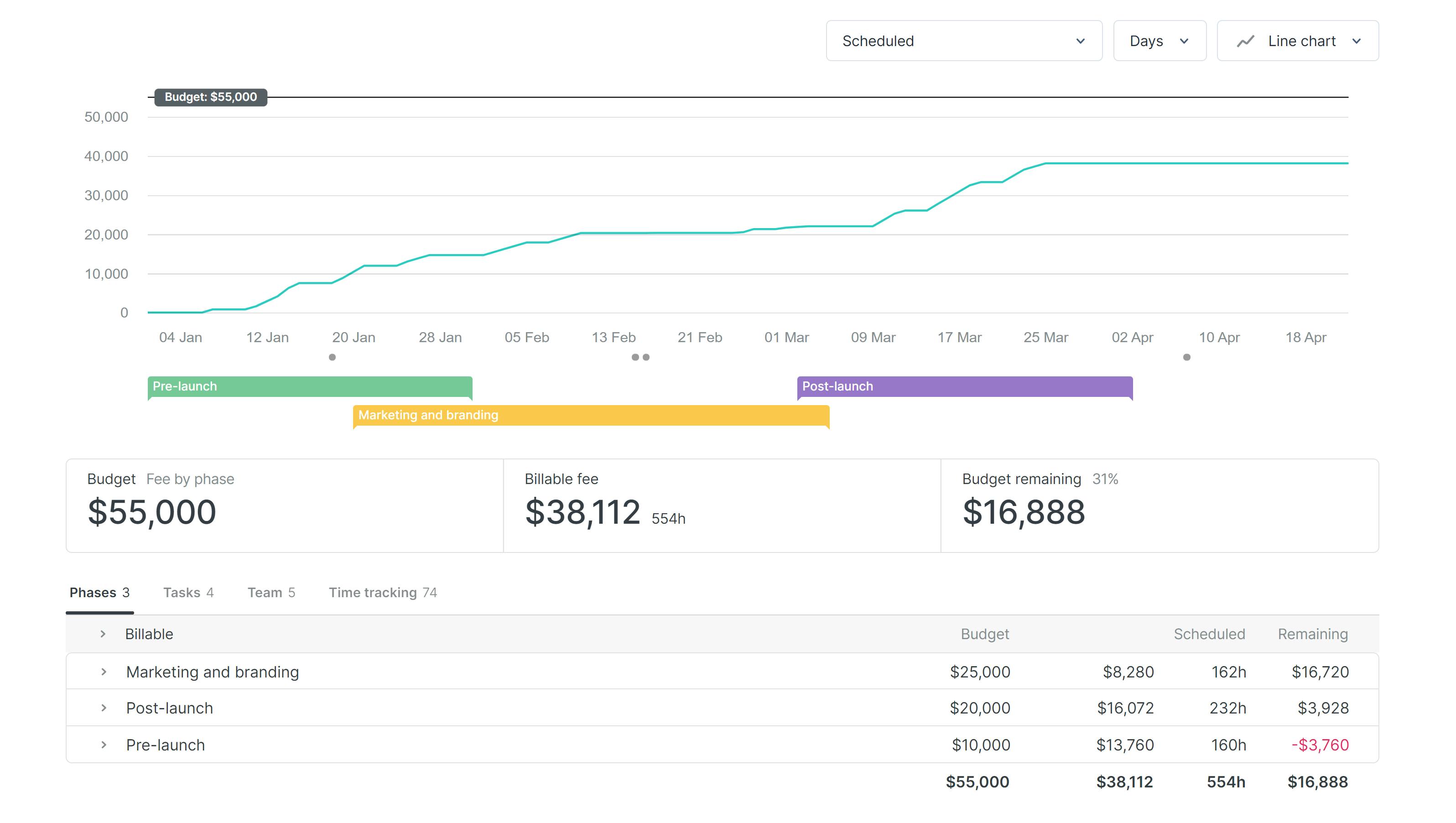 Generate budget reports easily in Float