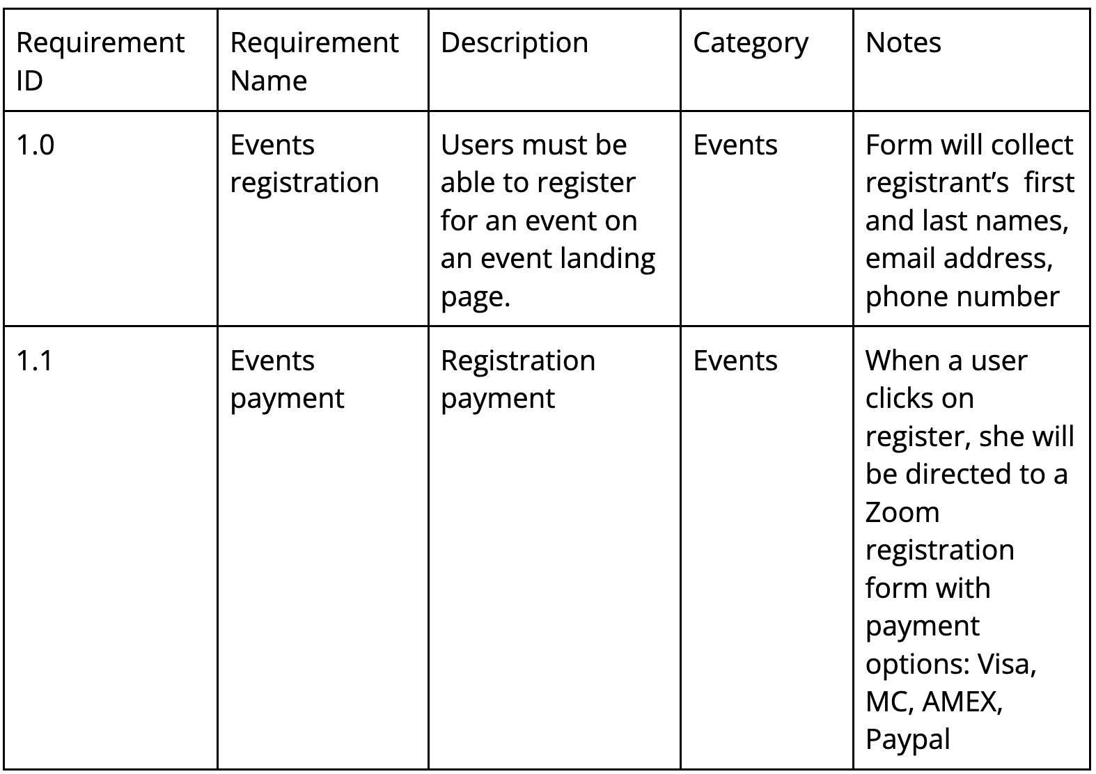 A requirements document  example