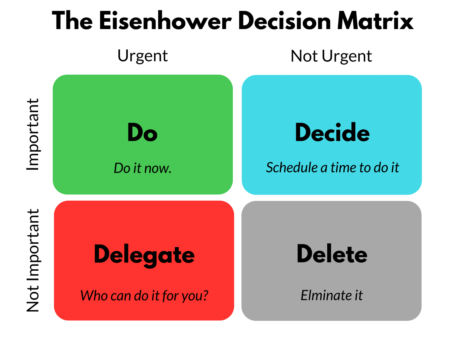 Eisenhower Decision Matrix