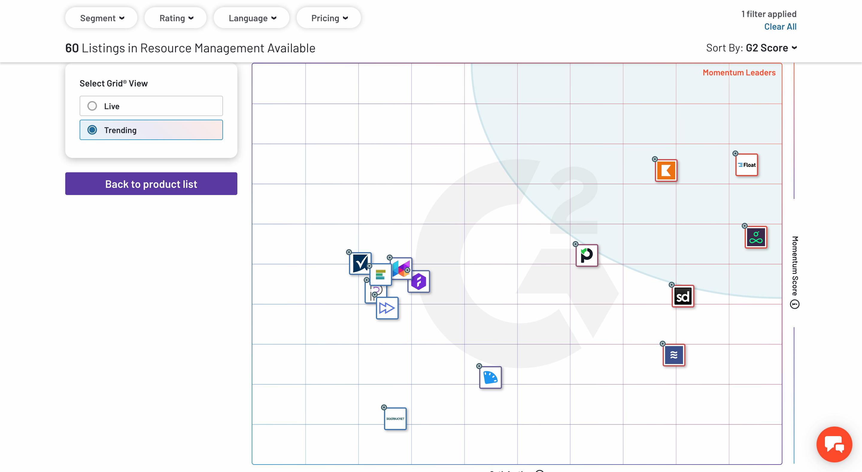 G2's competitive comparison grid for best resource management software