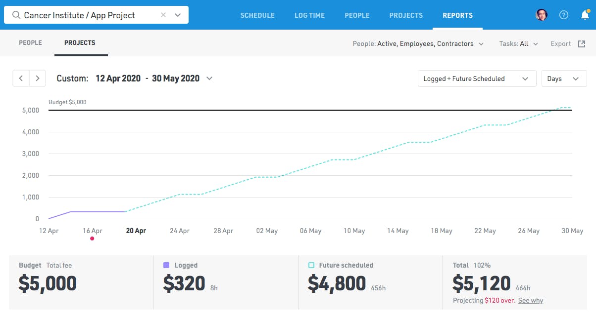 Project Progress Report in Float