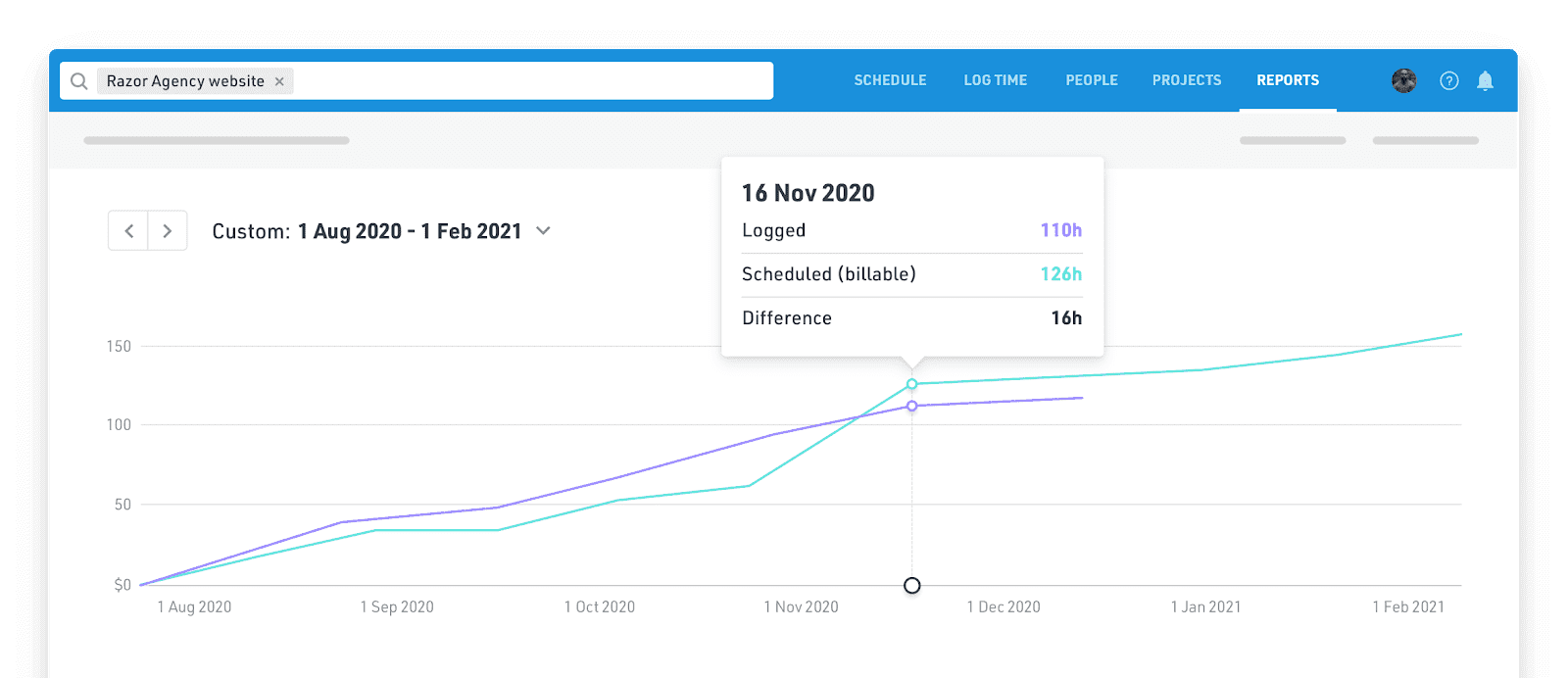 Project Scope Creep - Budget Estimation