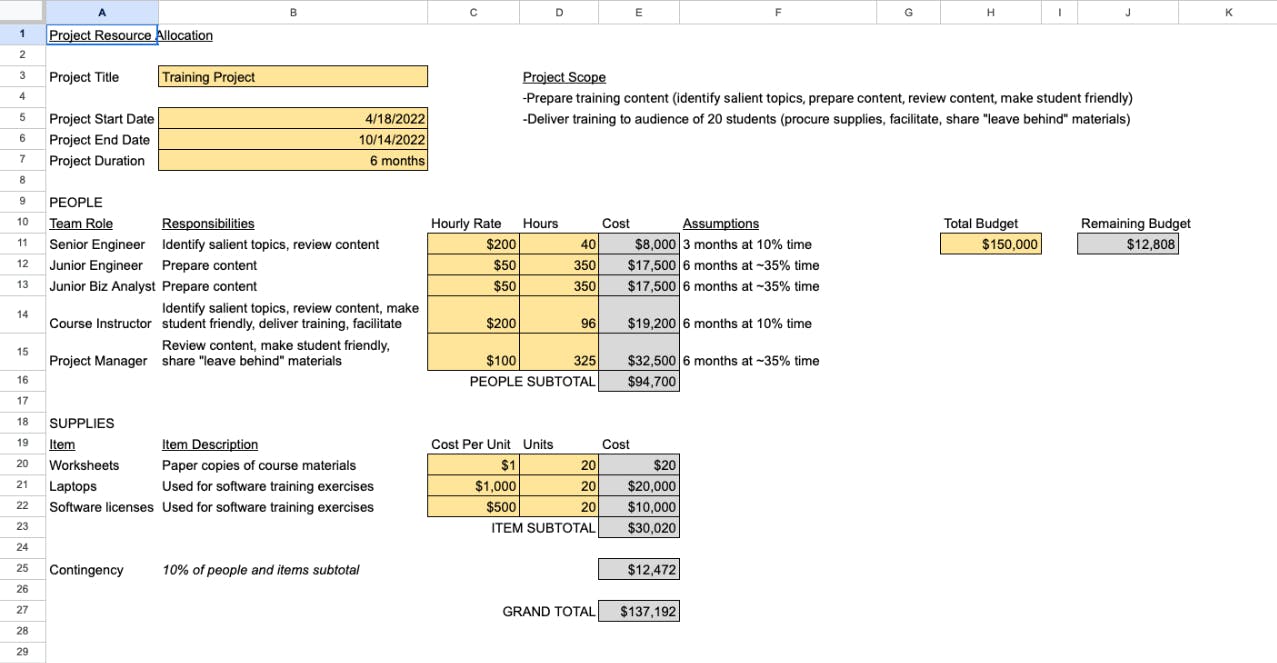 A resource allocation template