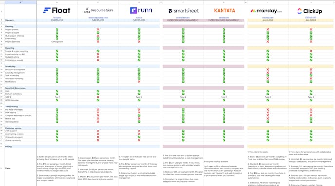 The 7 Best Capacity Planning Tools for 2024