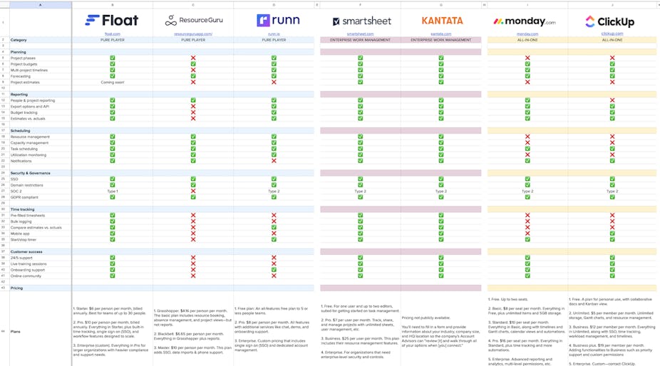 The 7 Best Capacity Planning Tools for 2024