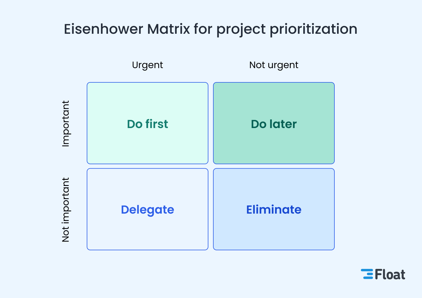 The Eisenhower Matrix: A Simple Tool For Prioritizing Your Tasks