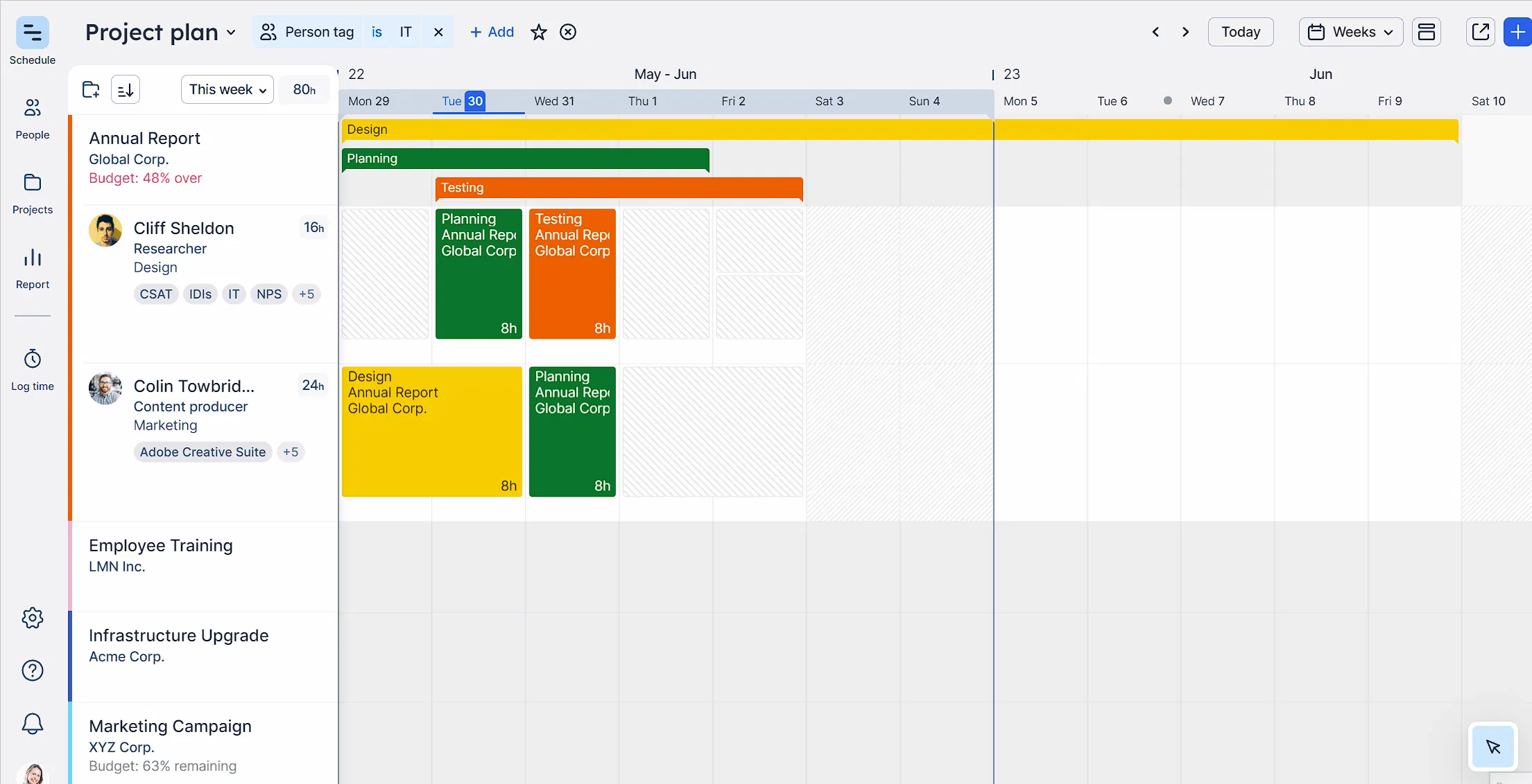 What Is Resource Planning? A Simple Guide for 2024