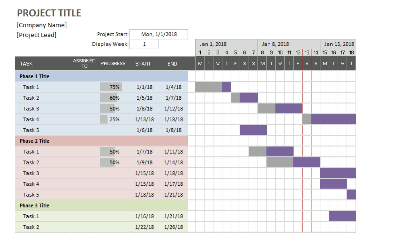 Gantt Charts For Dummies