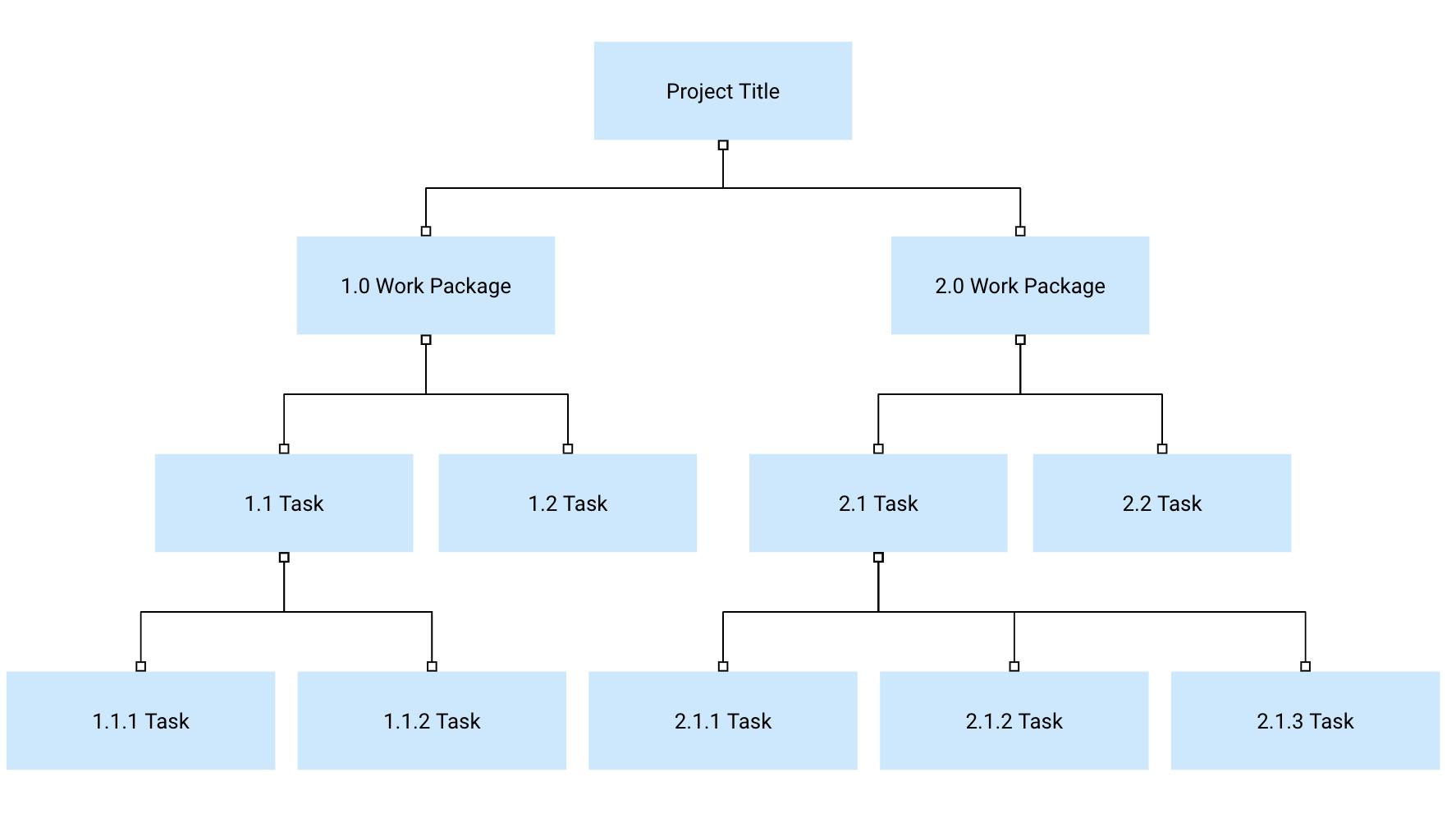 screenshot of a work breakdown structure template in google slides